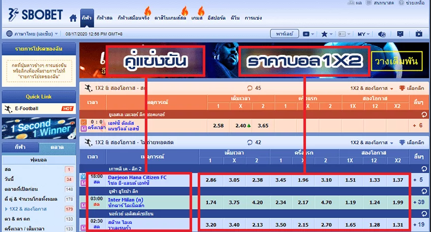 ราคาการต่อรองบอล 1X2 